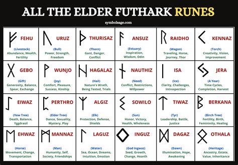 smetig rune tudor nol|futharks to runes.